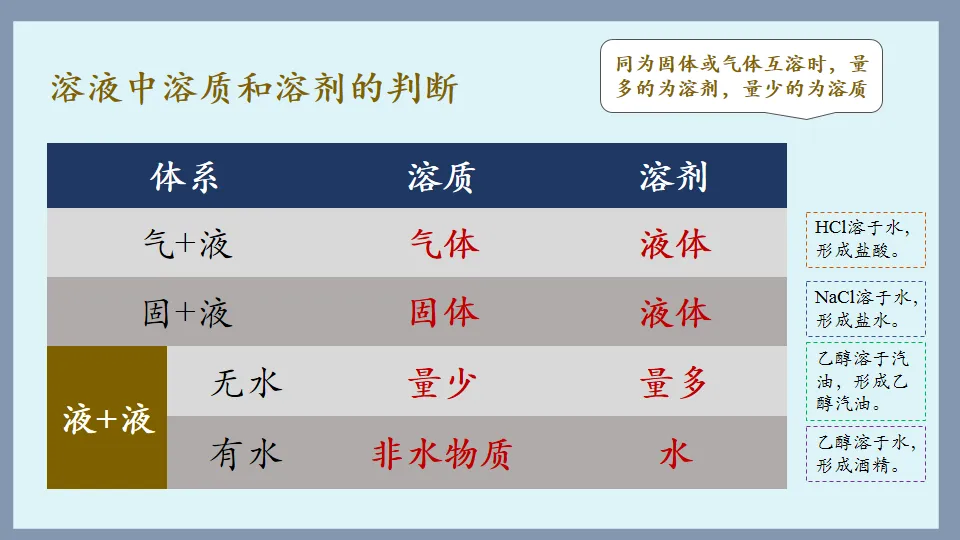 中考化学复习:溶液 第9张