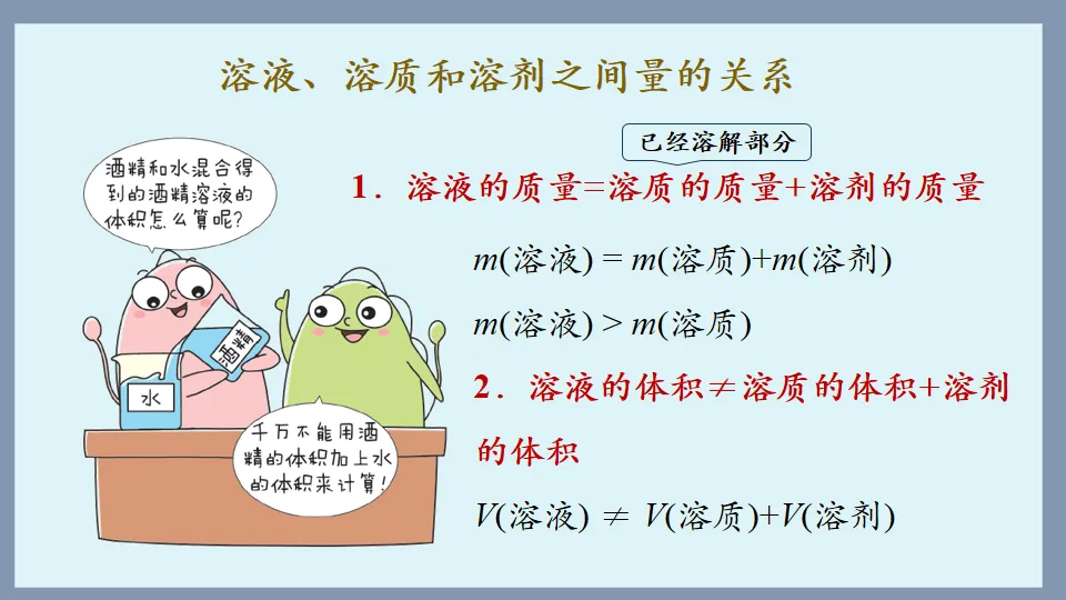 中考化学复习:溶液 第12张