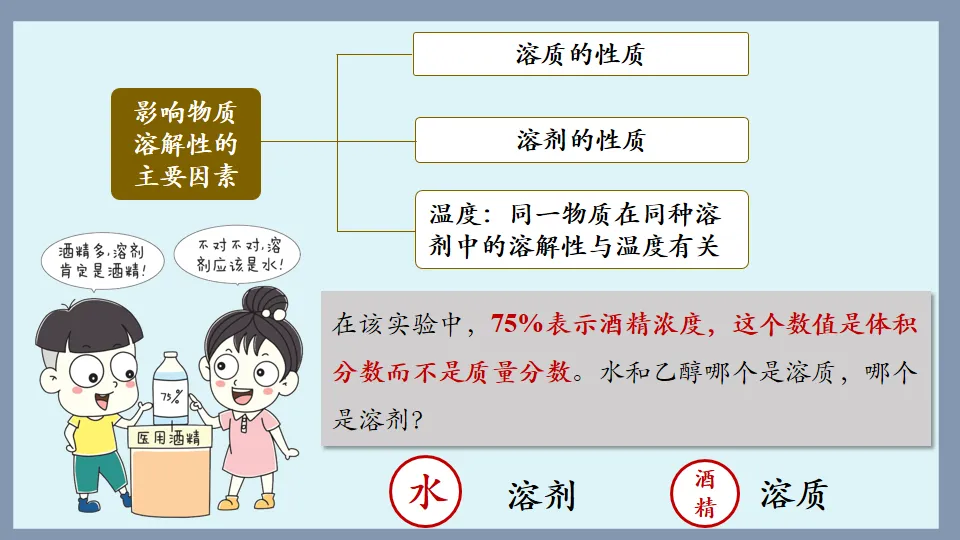 中考化学复习:溶液 第14张