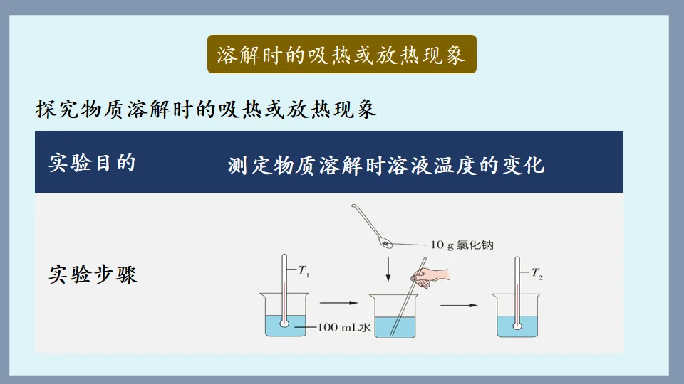 中考化学复习:溶液 第16张