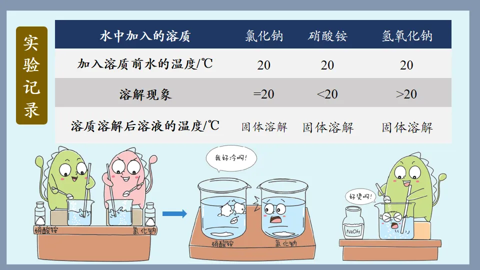 中考化学复习:溶液 第17张