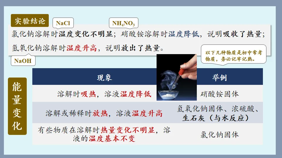中考化学复习:溶液 第18张