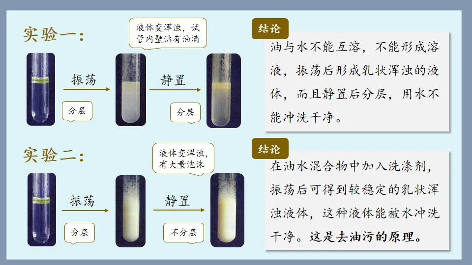 中考化学复习:溶液 第21张