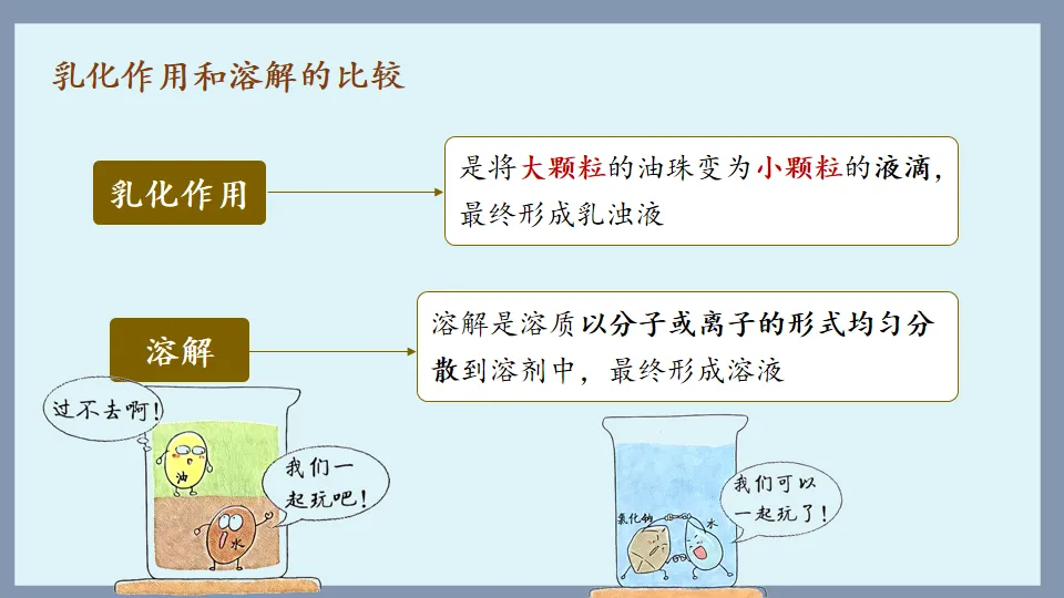 中考化学复习:溶液 第23张