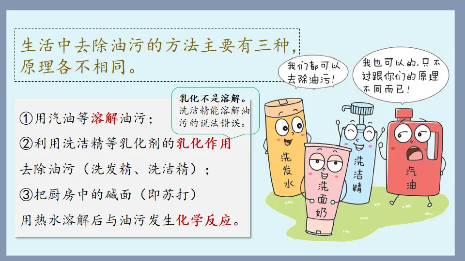 中考化学复习:溶液 第25张