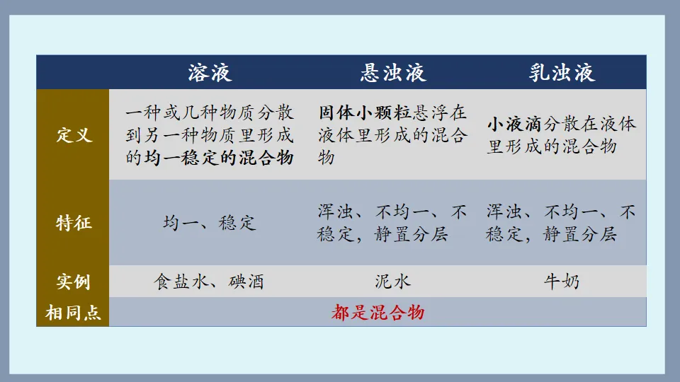中考化学复习:溶液 第27张