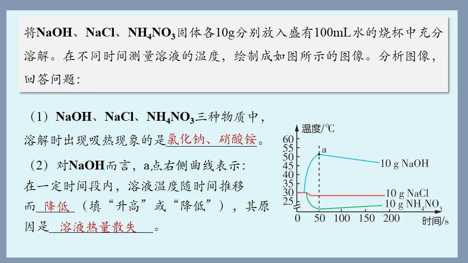 中考化学复习:溶液 第29张