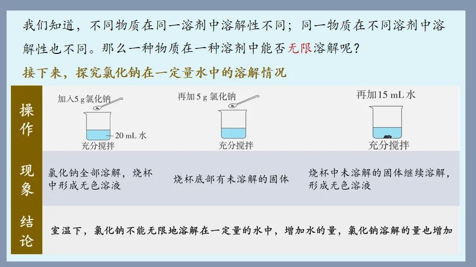 中考化学复习:溶液 第30张