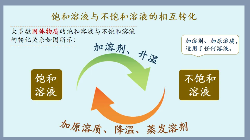 中考化学复习:溶液 第34张