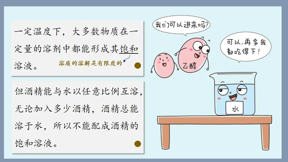 中考化学复习:溶液 第35张