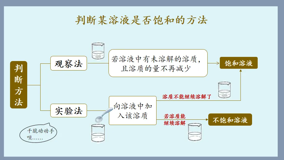 中考化学复习:溶液 第36张