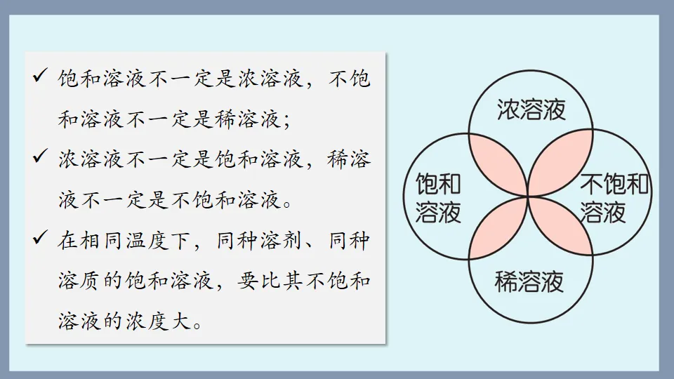 中考化学复习:溶液 第39张