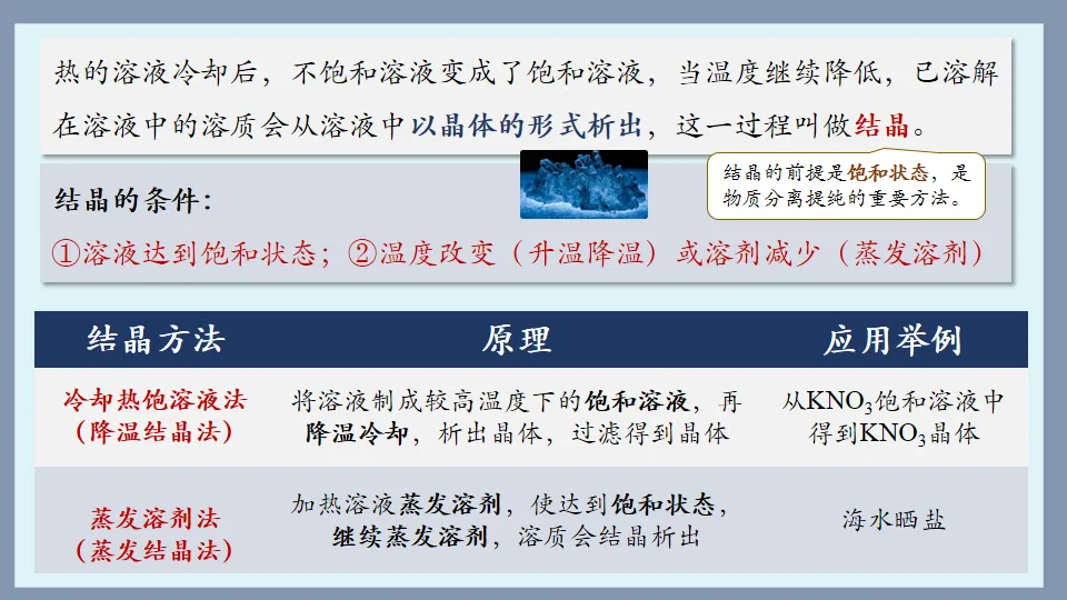 中考化学复习:溶液 第40张