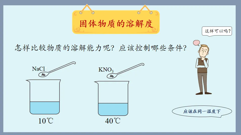 中考化学复习:溶液 第43张