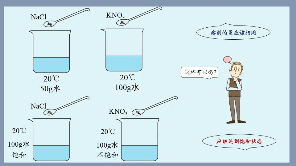 中考化学复习:溶液 第44张