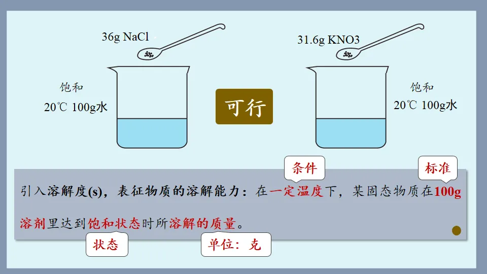 中考化学复习:溶液 第45张