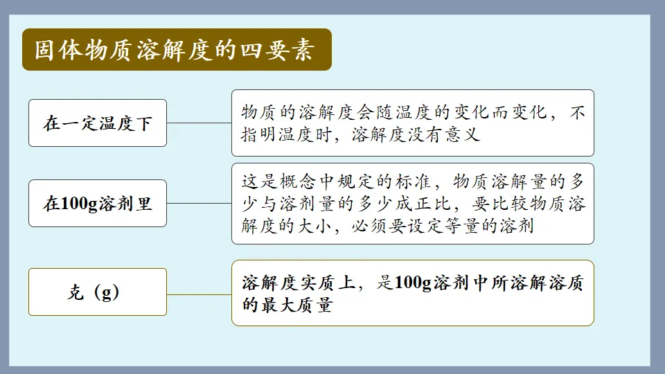 中考化学复习:溶液 第46张