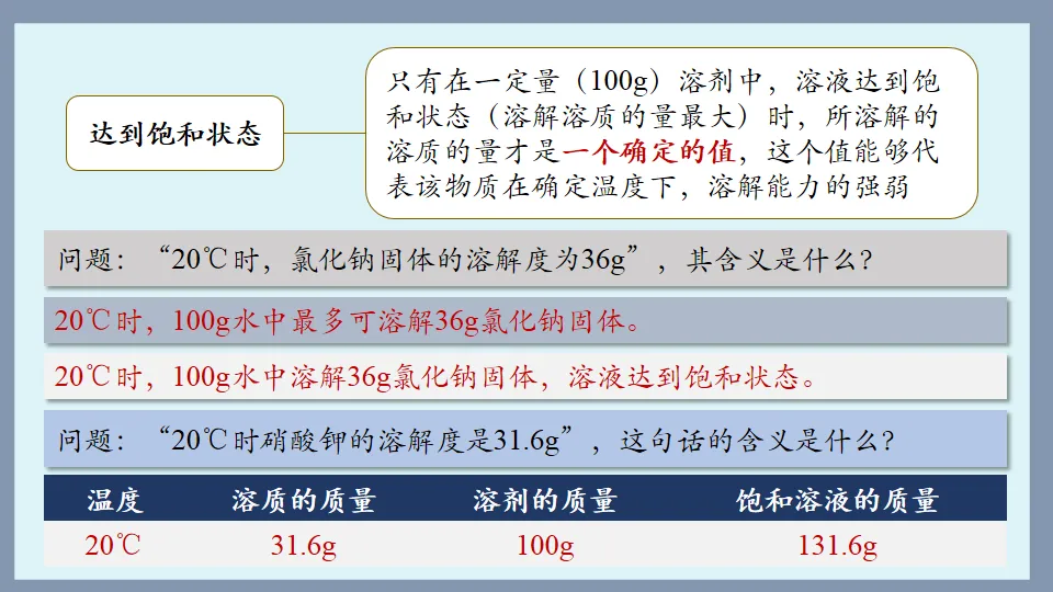 中考化学复习:溶液 第47张