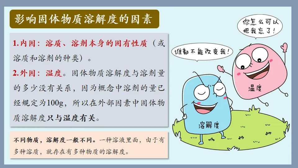 中考化学复习:溶液 第48张