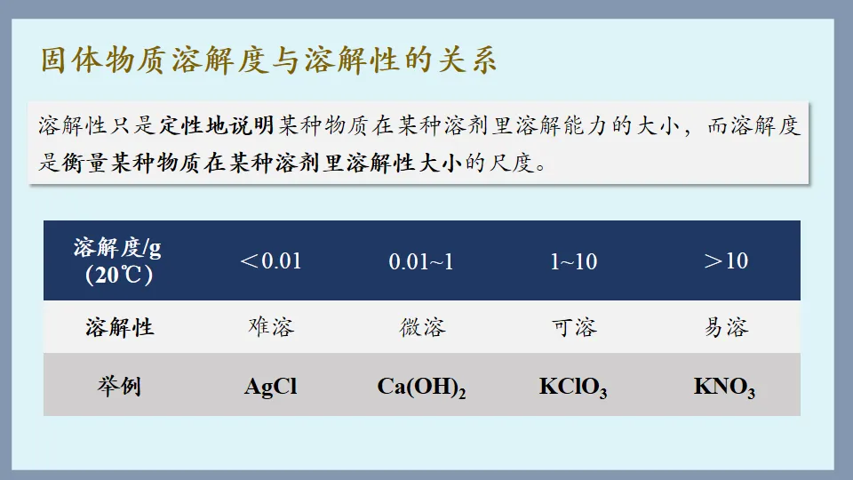 中考化学复习:溶液 第49张