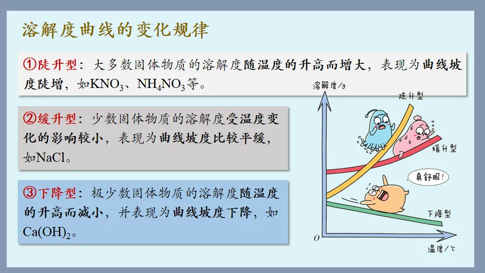 中考化学复习:溶液 第53张