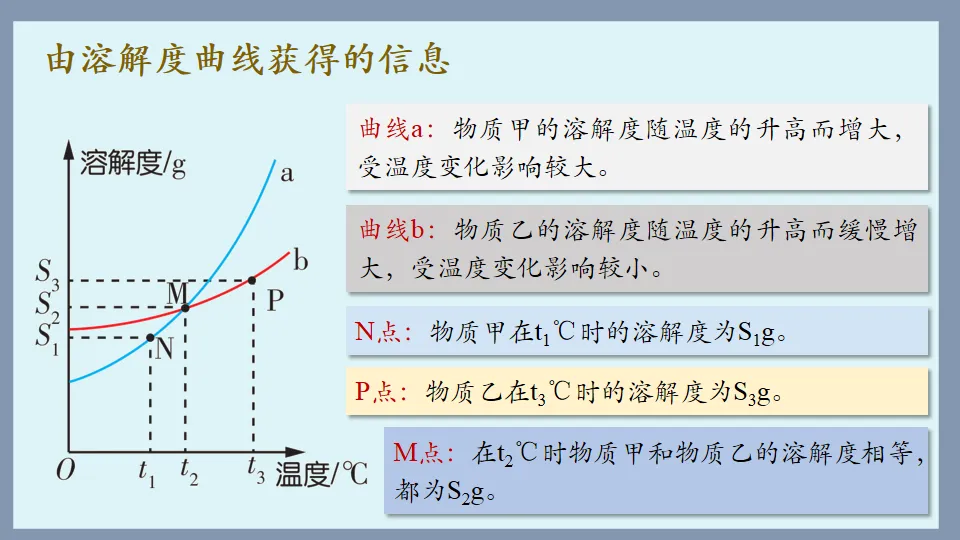 中考化学复习:溶液 第55张