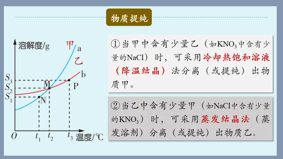 中考化学复习:溶液 第56张