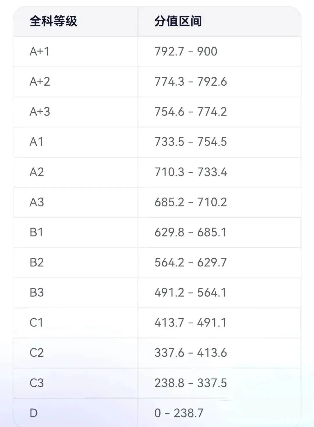 中考倒计时:达州家长对照这张表,心里更有底 第12张