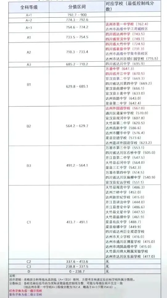 中考倒计时:达州家长对照这张表,心里更有底 第17张