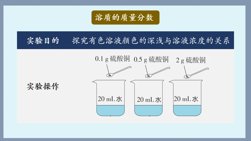 中考化学复习:溶液 第60张