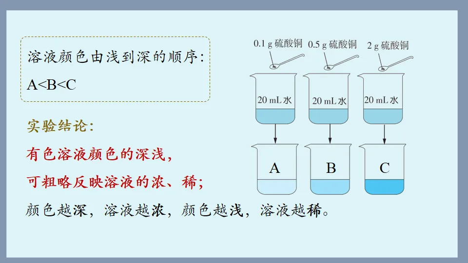 中考化学复习:溶液 第61张
