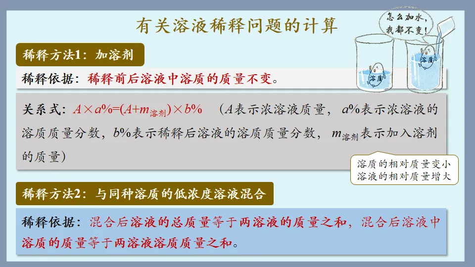 中考化学复习:溶液 第69张