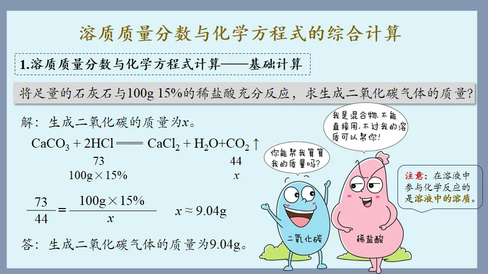 中考化学复习:溶液 第75张