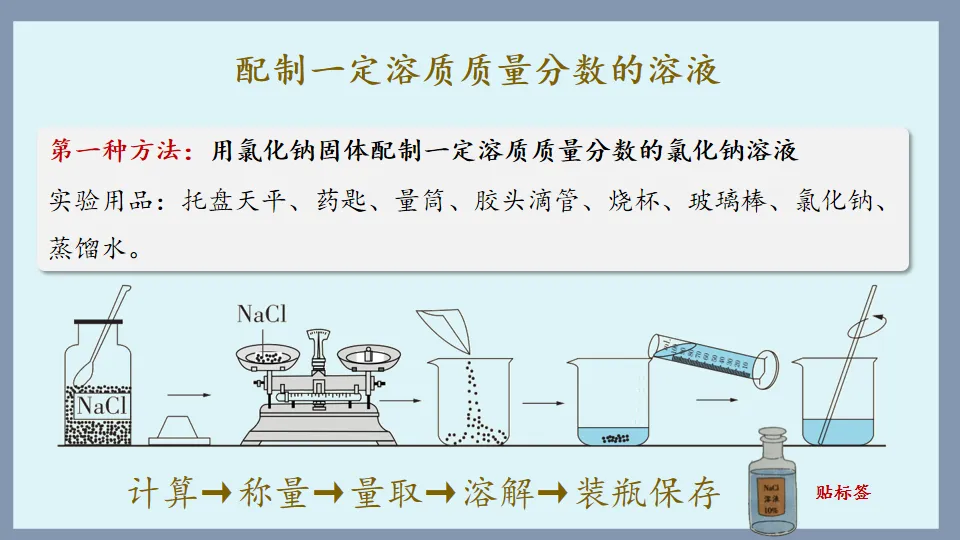 中考化学复习:溶液 第81张