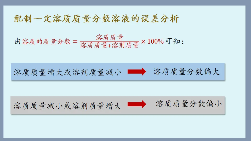 中考化学复习:溶液 第84张