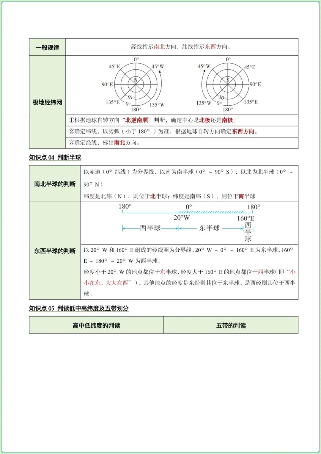 生地会考|2026春(地理会考)会考试卷+历年真题卷+二轮复习专项练习,电子版可打印! 第12张