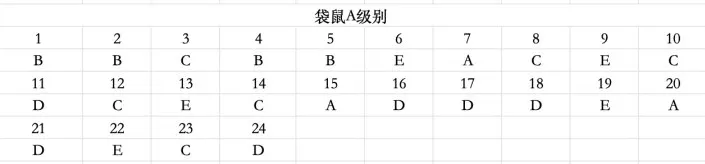 新鲜出炉!2026年袋鼠数学竞赛真题+答案完整版免费领 第9张