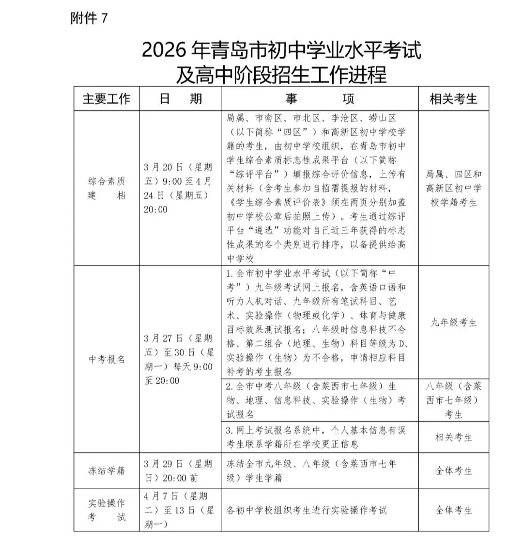 2026中考时间轴出炉!家长必看:各阶段重要节点一图速览 第1张