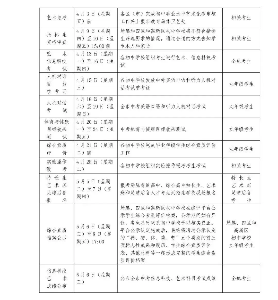 2026中考时间轴出炉!家长必看:各阶段重要节点一图速览 第2张
