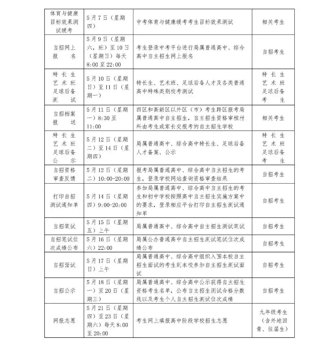 2026中考时间轴出炉!家长必看:各阶段重要节点一图速览 第3张