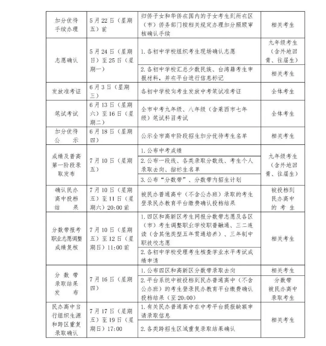 2026中考时间轴出炉!家长必看:各阶段重要节点一图速览 第4张