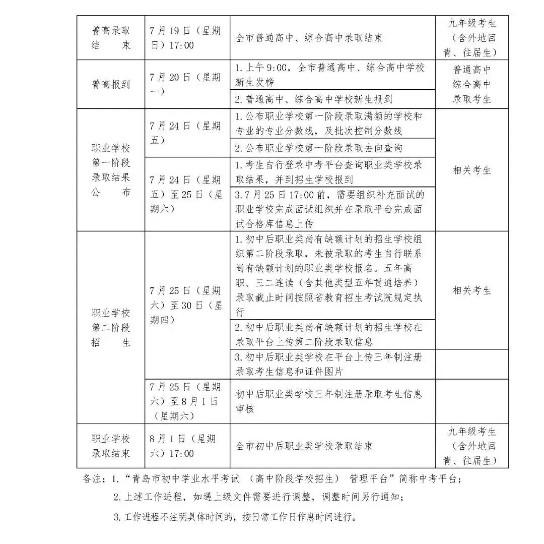 2026中考时间轴出炉!家长必看:各阶段重要节点一图速览 第5张