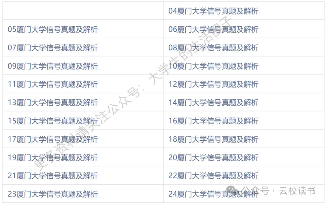 厦门大学信号与系统历年真题与答案解析 第1张