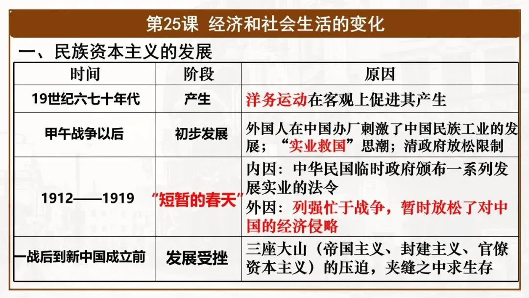 【中考一轮复习】八上第八单元 近代经济、社会生活与教育文化事业的发展(课件+课程讲解) 第3张