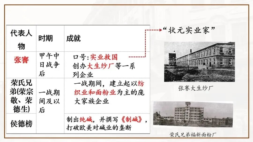 【中考一轮复习】八上第八单元 近代经济、社会生活与教育文化事业的发展(课件+课程讲解) 第4张