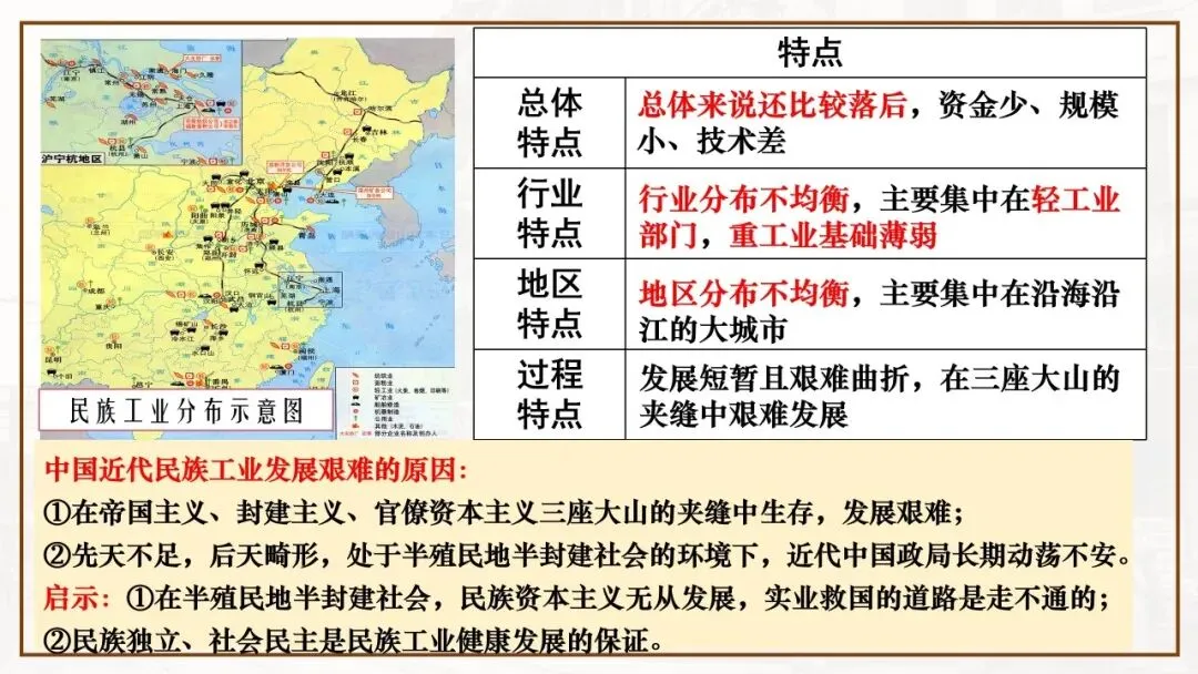【中考一轮复习】八上第八单元 近代经济、社会生活与教育文化事业的发展(课件+课程讲解) 第5张