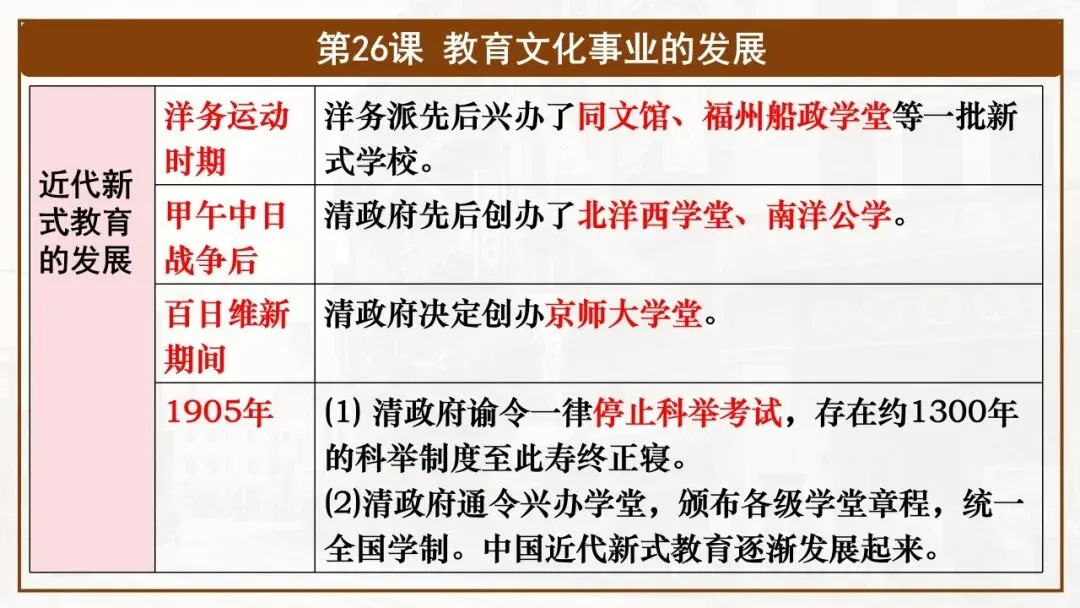 【中考一轮复习】八上第八单元 近代经济、社会生活与教育文化事业的发展(课件+课程讲解) 第6张