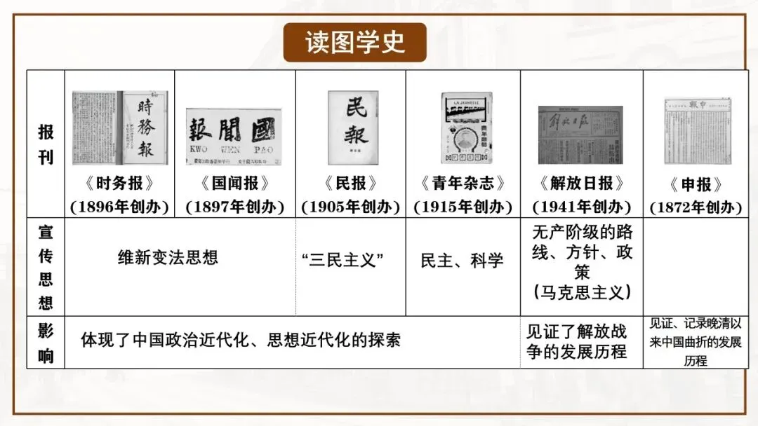【中考一轮复习】八上第八单元 近代经济、社会生活与教育文化事业的发展(课件+课程讲解) 第7张