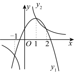 2024年广州中考数学真题(含答案) 第70张