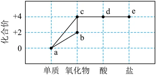 2024年广州中考化学真题(含答案) 第10张